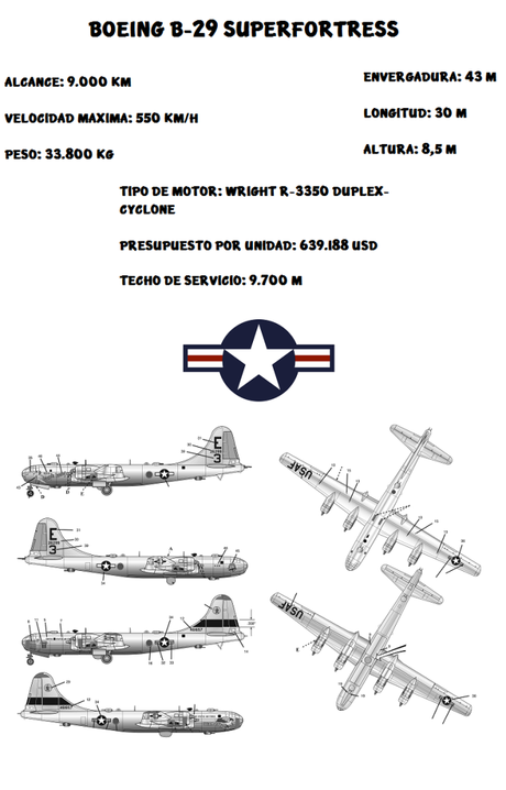 características del Boeing B-29 Superfortress