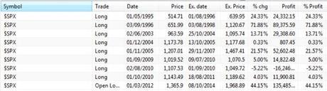 Trading de muy largo plazo con la linea alcistas-bajistas (y II) compra_ventas_linea_alcistas_bajistas
