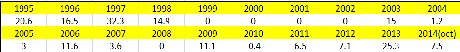 Trading de muy largo plazo con la linea alcistas-bajistas (y II) resultados advance decline2