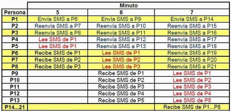 ¿Qué ocurre durante los siete primeros minutos?