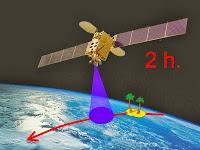 La probabilidad y el amanecer