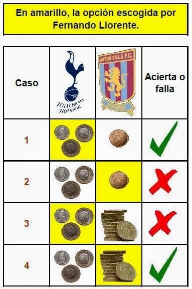 Llorente y la parada óptima