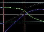 Teoremas, autobuses buena memoria.