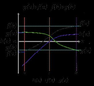 Teoremas, autobuses y buena memoria.