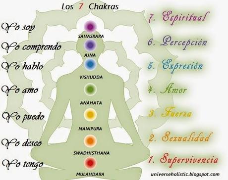 Chakras (mantras, colores y afirmaciones)