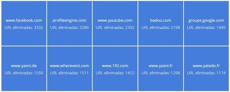 google-derecho-al-olvido-sitios-mas-afectados