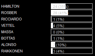 RESULTADOS DE LAS ENCUESTAS DE F1 BY RIKI