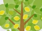 CUENTO: árbol problemas