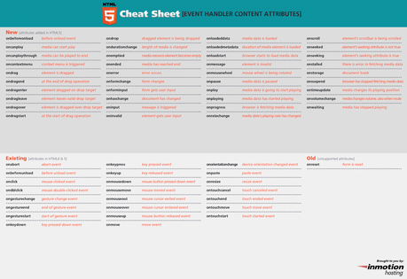HTML5 Cheat Sheet Event Handler Content Attributes
