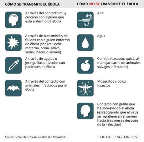 Ebola: Verdades, consejos y situaciones... Ebola: Verdades, consejos y situaciones...