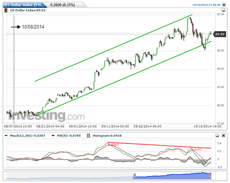 USDX  ¿Quién manda aquí?
