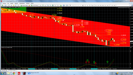 USDX  ¿Quién manda aquí?