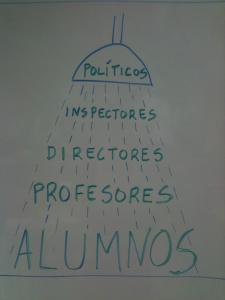 Sé que este post no servirá para nada ducha de mierda