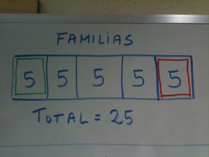 Sé que este post no servirá para nada familias de mierda