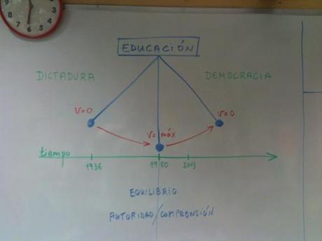 Sé que este post no servirá para nada péndulo de mierda