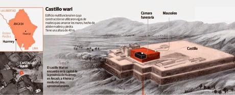 Exposicion en el MALI: El Castillo de Huarmey, Mauselo Imperial Wari