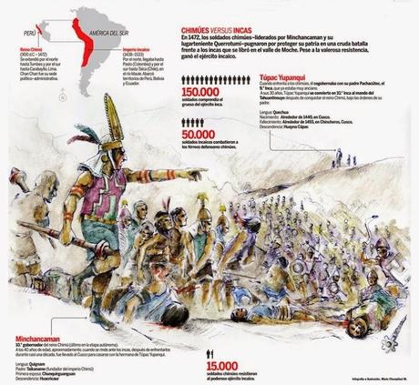 Fortaleza de Paramonga, legado Chimu