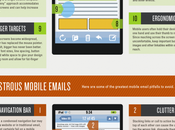 Partes imprescindibles email optimizado para móviles Infografías