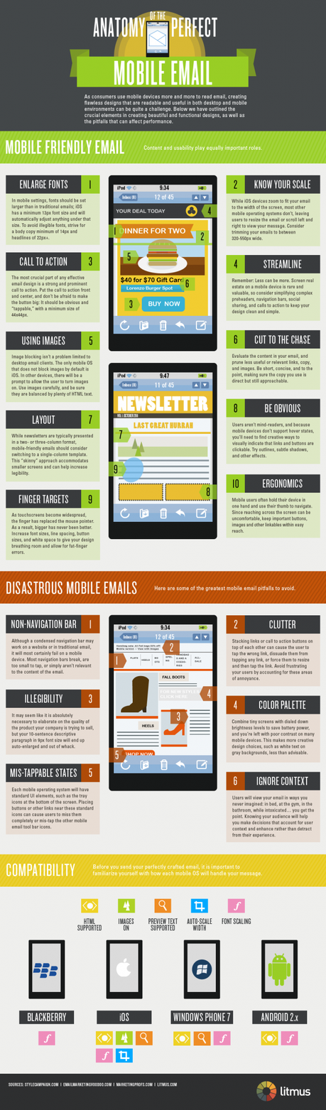 Anatomia del perfecto email mobile friendly - para moviles | Dia de Infografias | Social With It - Social Media Blog
