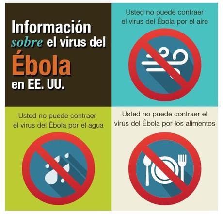 información sobre el virus del ébola