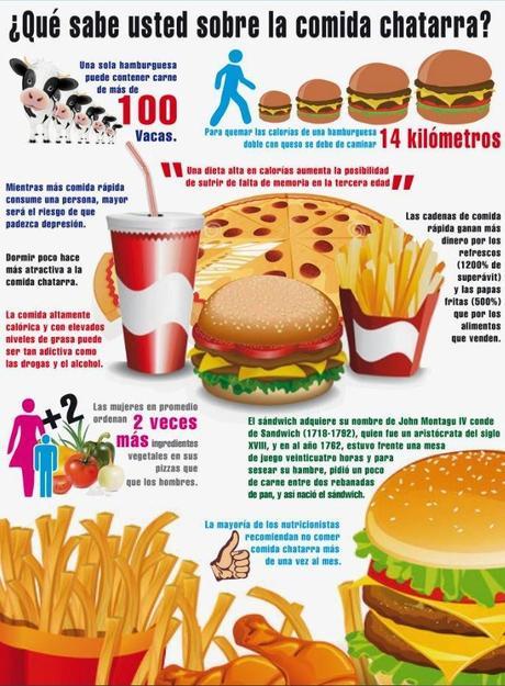 ¿Qué sabe usted sobre la comida chatarra? #Infografía #Salud #Alimentación