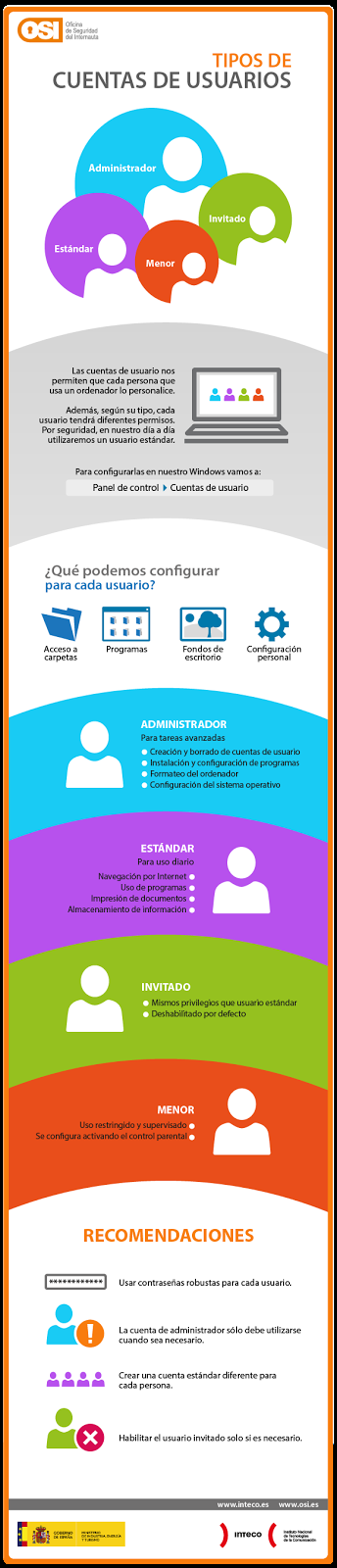 Importancia de tener varios usuarios en el ordenador #Infografía #Tecnología #Internet Importancia de tener varios usuarios en el ordenador #Infografía #Tecnología #Internet
