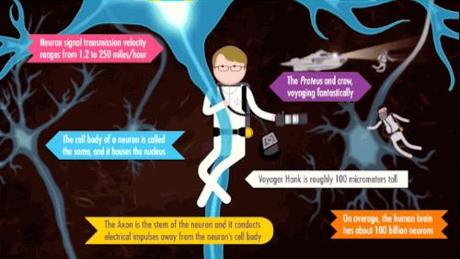 Aprendiendo con los hermanos Green: Como, cuando y donde