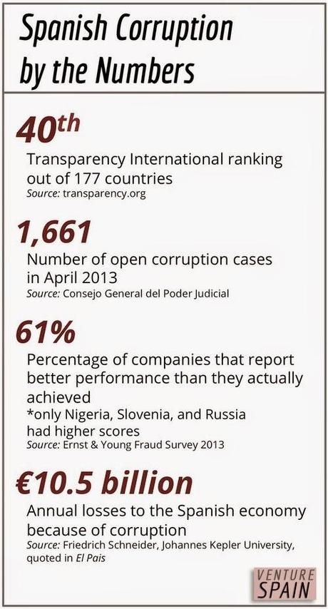 Mas sobre corrupción. Catalana, española