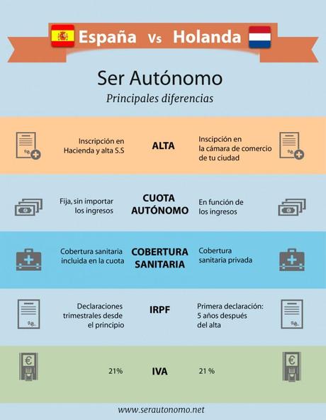 Ser autónomo en España ¿Pero ésto no es la Unión Europea?