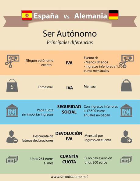 Ser autónomo en España ¿Pero ésto no es la Unión Europea?