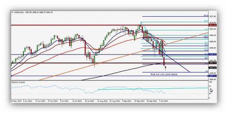 CompartirTrading Post Day Trading 2014-10-13 SP diario