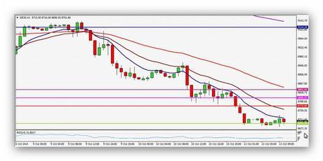 CompartirTrading Post Day Trading 2014-10-13 Dax 1 hora