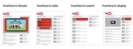 Publicidad con Videos con Adwords para una Tienda Online