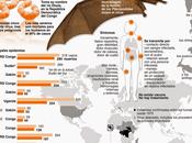 Cómo transmite Ébola #Infografía #Salud #Ébola