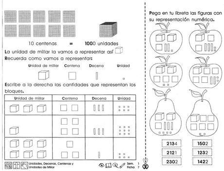 Unidades, decenas, cntenas y unidades de millar