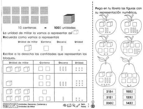 Unidades, decenas, centenas y unidades de millar 3er gado - Paperblog