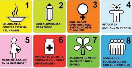 Cuadro resumen con los 8 Objetivos de Desarrollo del Milenio (ODM)