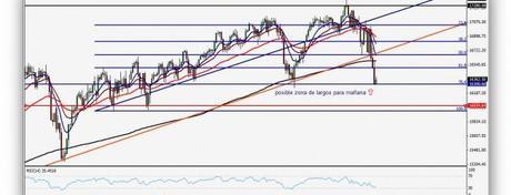 Nuevos mínimos a final de jornada