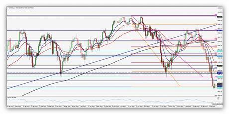 Nuevos mínimos a final de jornada CompartirTrading Post Day Trading 2014-10-14 DAX diario