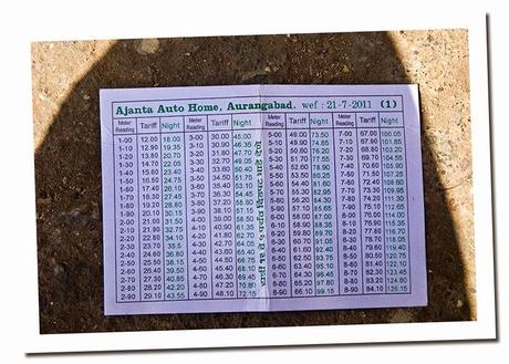 QUE VALEN LAS COSAS EN INDIA, UN MES EN INDIA