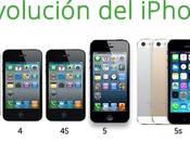 dispara venta iPhones segunda mano