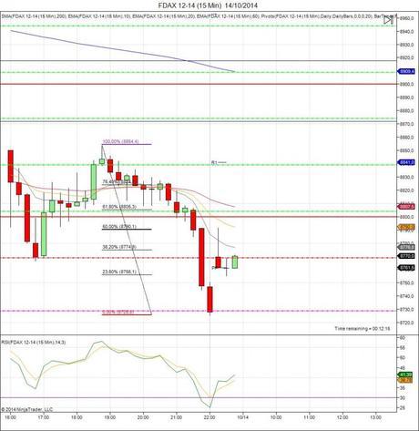 Diario de trading de Sergi, Día 160 inicio de día DAX