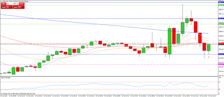 Diario de trading de Sergi, Día 160 operación intradía no tomada 1
