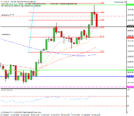 Diario de trading de Sergi, Día 160 operación intradía 3b