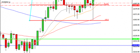 Mi camino diario en el trading: día 160 (14/10/2014) – Vaya con la vola