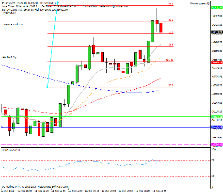 Diario de trading de Sergi, Día 160 operación intradía 3