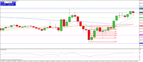 Diario de trading de Sergi, Día 160 operación intradía no tomada 2