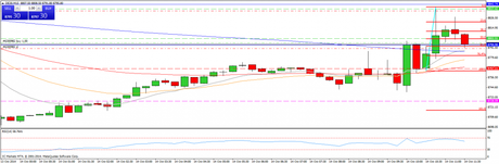 Diario de trading de Sergi, Día 160 operación intradía 1