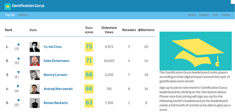 Gamification Gurus. Conoce a los referentes de la gamificación en la red Gamification Gurus. Conoce a los referentes de la gamificación en la red