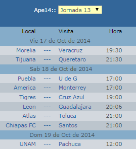 Pronósticos jornada 13 liga mx apertura 2014